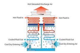 Thực hành làm mát tốt nhất